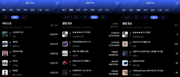 ▲월간차트(사진=한터차트 제공)