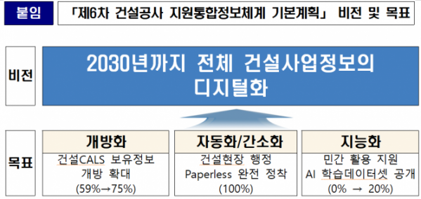 (자료제공=국토교통부)