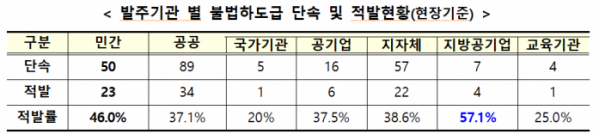 (자료제공=국토교통부)