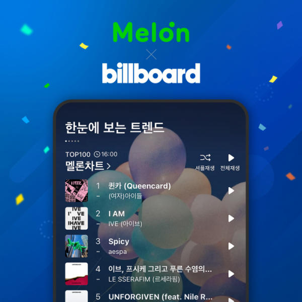 ▲멜론(Melon)은 지난달 미국 빌보드와 데이터 제휴 이후, 빌보드 차트에 진입하는 K-POP의 숫자와 평균순위가 상승하며 K-콘텐츠의 글로벌 영향력 확대에 크게 기여하고 있다고 5일 밝혔다. (사진제공=멜론)