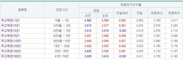 (출처=금융투자협회)