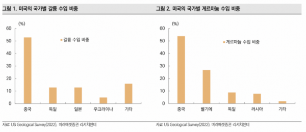 (출처=미래에셋증권)