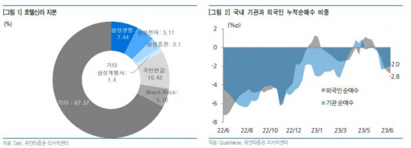 (출처=유안타증권)