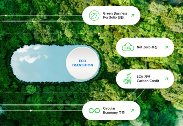 ▲SK케미칼의 에코 트랜지션 전략을 이미지로 표현한 지속가능경영보고서. (사진제공=SK케미칼)