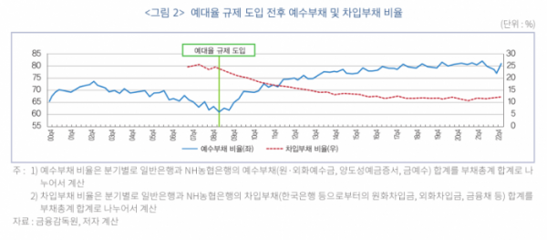 (자료제공=한국금융연구원)