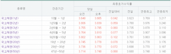 (출처=금융투자협회)