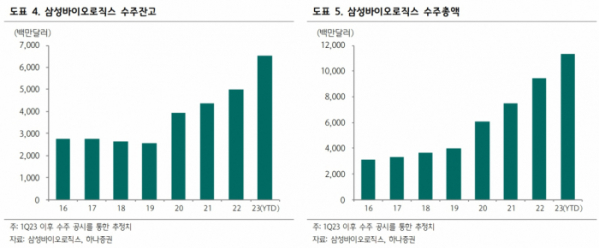 (출처=하나증권)