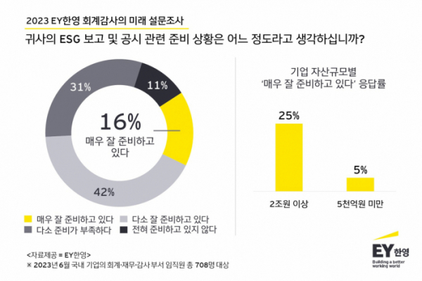 (출처=EY한영)