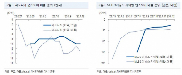 (출처=NH투자증권)