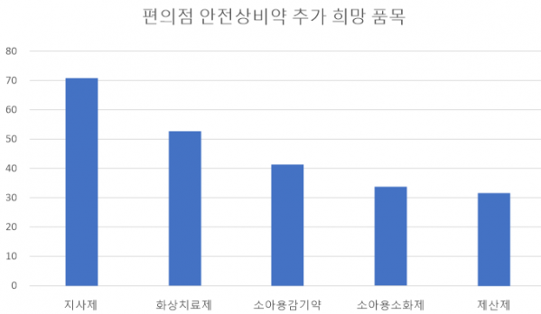 (출처=안전상비약 시민네트워크)