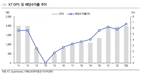 (출처=이베스트투자증권)