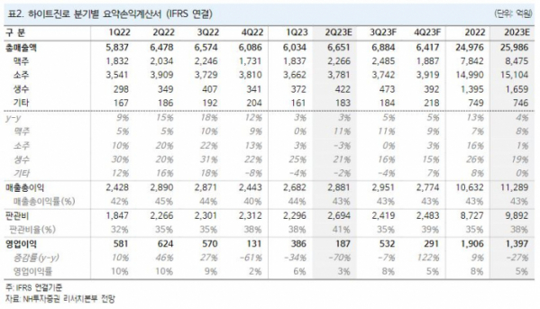 (출처=NH투자증권)