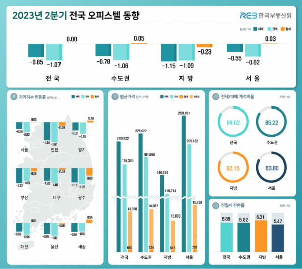 (자료제공=한국부동산원)