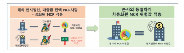 (금융위원회)