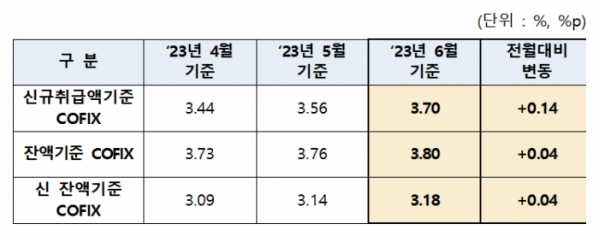 (자료=은행연합회)