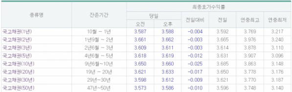 (출처=금융투자협회)