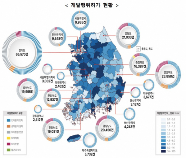 ▲개발행위허가 현황 (자료제공=국토교통부)