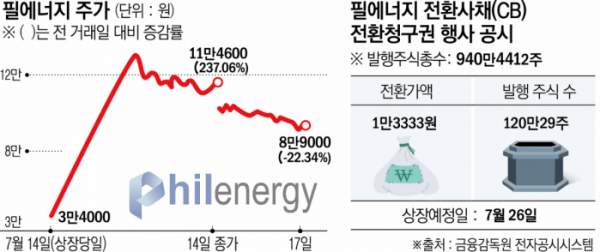 (그래픽=신미영 기자 win8226@)