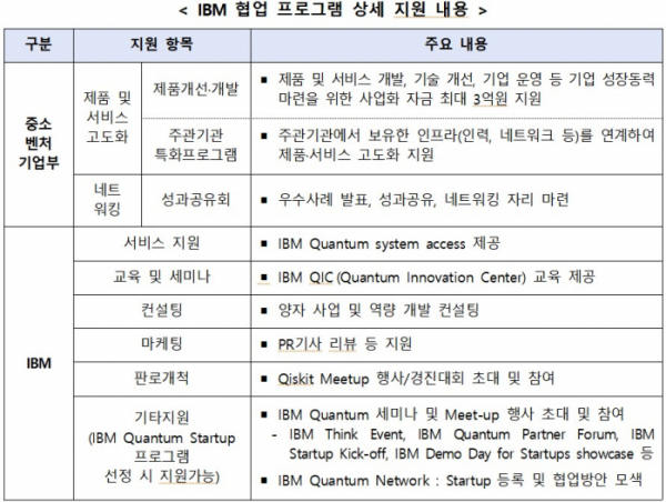 (사진제공=중소벤처기업부)