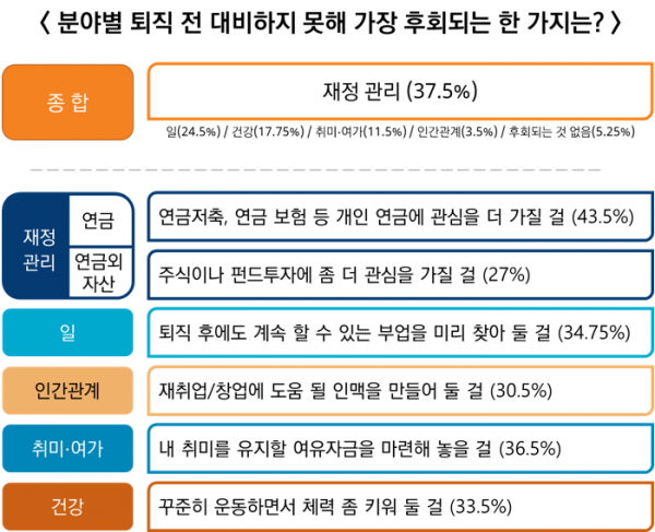 (출처=미래에셋투자와연금센터)