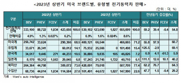 ▲(제공=한국자동차모빌리티산업협회)