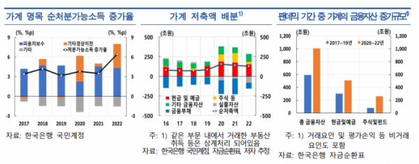 (출처=한국은행)