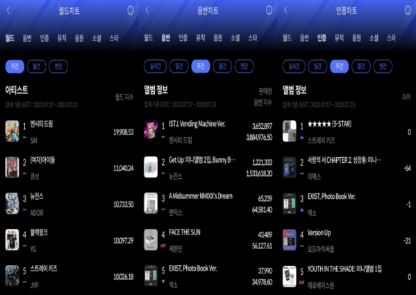 (사진=한터차트 제공)