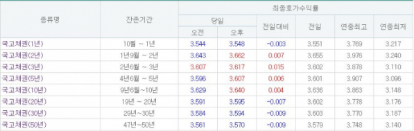 (출처= 금융투자협회)