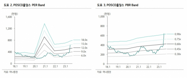 (출처=하나증권)