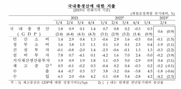 (출처=한국은행)