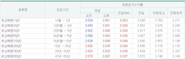 (출처=금융투자협회)