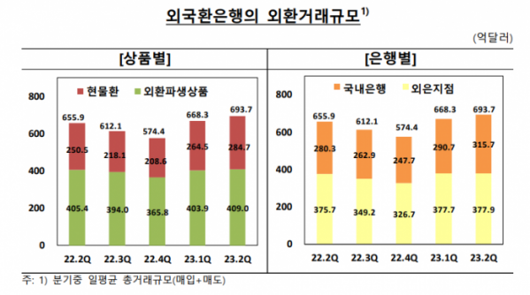 (출처=한국은행)