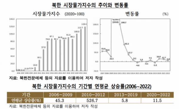 (출처=한국은행)