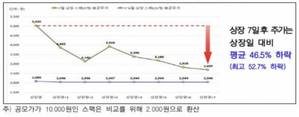 (출처=금융감독원)