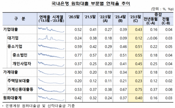 (자료제공=금감원)