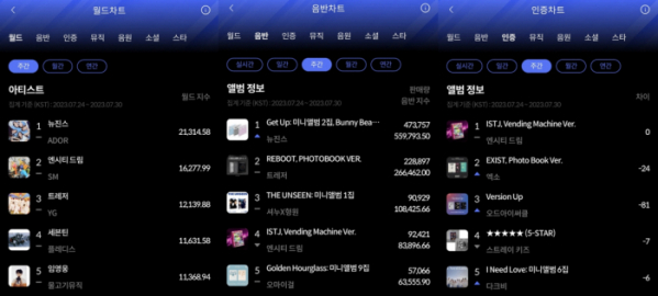 (사진=한터차트 제공)