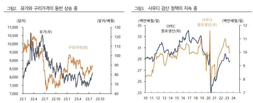 (출처=하이투자증권)