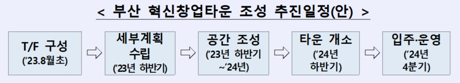 (자료제공=KDB산업은행)