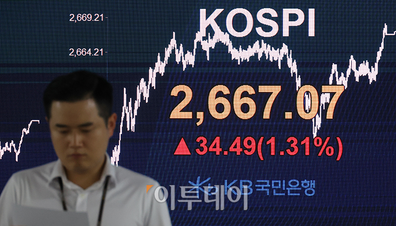 ▲코스피가 외국인과 기관의 매수에 힘입어 연중 최고치를 기록했다. 1일 서울 여의도 KB국민은행 딜링룸 전광판에 코스피 지수가 전 거래일보다 34.49포인트(1.31%) 오른 2667.07을 나타내고 있다. 코스닥 지수는 전 거래일보다 3.70포인트(0.40%) 상승한 939.67에 거래를 마쳤으며 원·달러 환율은 전장 대비 9.2원 오른 1283.8원에 마감했다.고이란 기자 photoeran@