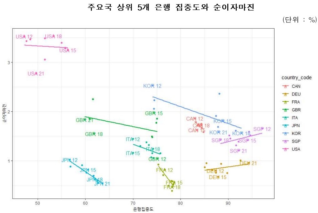 (자료제공=금융경제연구소)