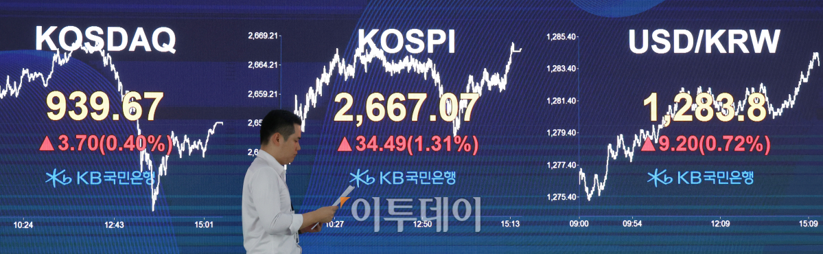 ▲코스피가 외국인과 기관의 매수에 힘입어 연중 최고치를 기록했다. 1일 서울 여의도 KB국민은행 딜링룸 전광판에 코스피 지수가 전 거래일보다 34.49포인트(1.31%) 오른 2667.07을 나타내고 있다. 코스닥 지수는 전 거래일보다 3.70포인트(0.40%) 상승한 939.67에 거래를 마쳤으며 원·달러 환율은 전장 대비 9.2원 오른 1283.8원에 마감했다.고이란 기자 photoeran@
