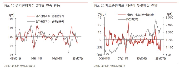 (출처=BNK투자증권)