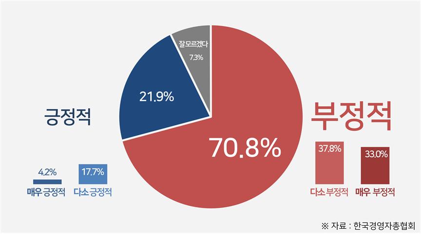 ▲연금보험료율 인상에 대한 인식 (출처=한국경영자총협회)