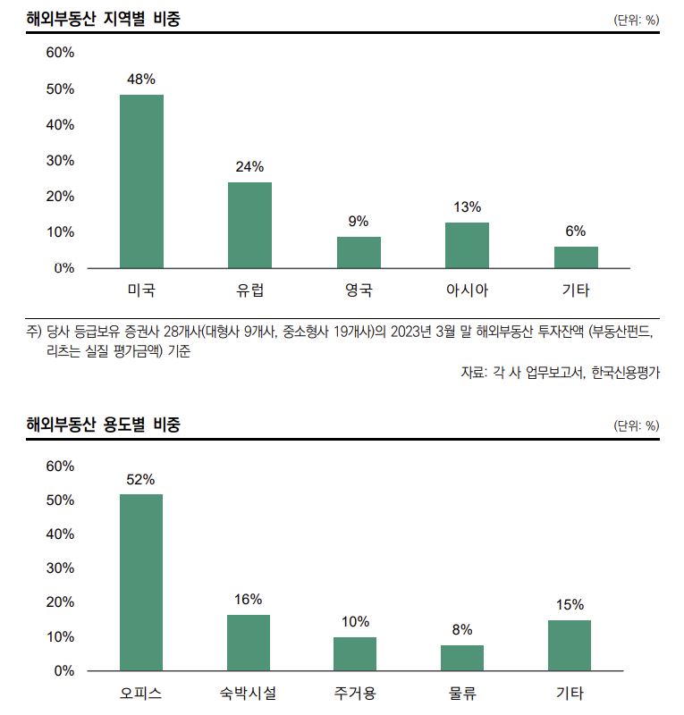 (한국신용평가)