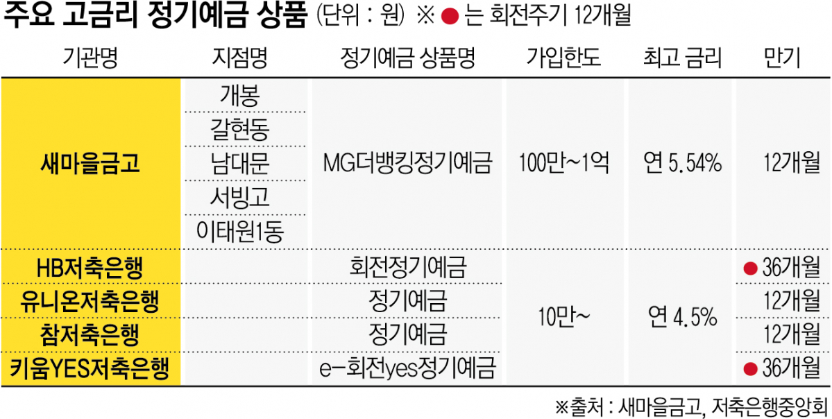 (그래픽=신미영 기자 win8226@)