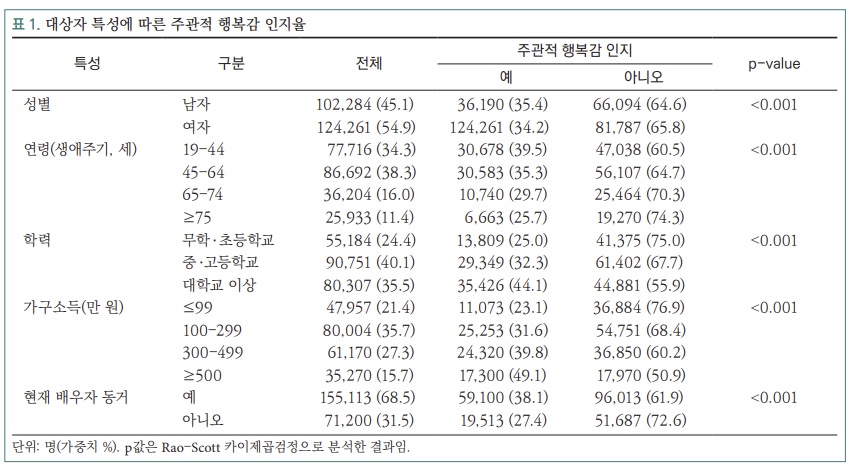 (자료=질병관리청 '주간 건강과 질병')
