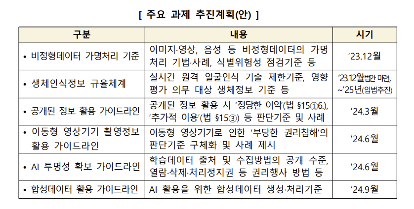 ▲개인정보보호위원회가 ‘AI 프라이버시 민·관 정책협의회’를 꾸리고 6가지의 가이드라인을 마련한다. (사진제공=개인정보보호위원회)