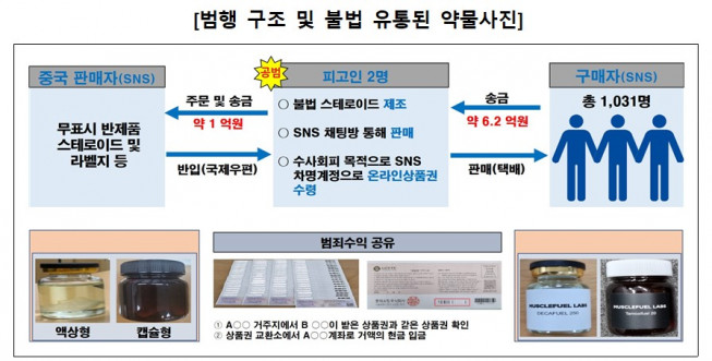(사진제공=식품의약품안전처)