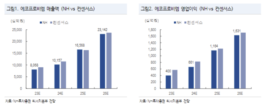 (출처=NH투자증권)