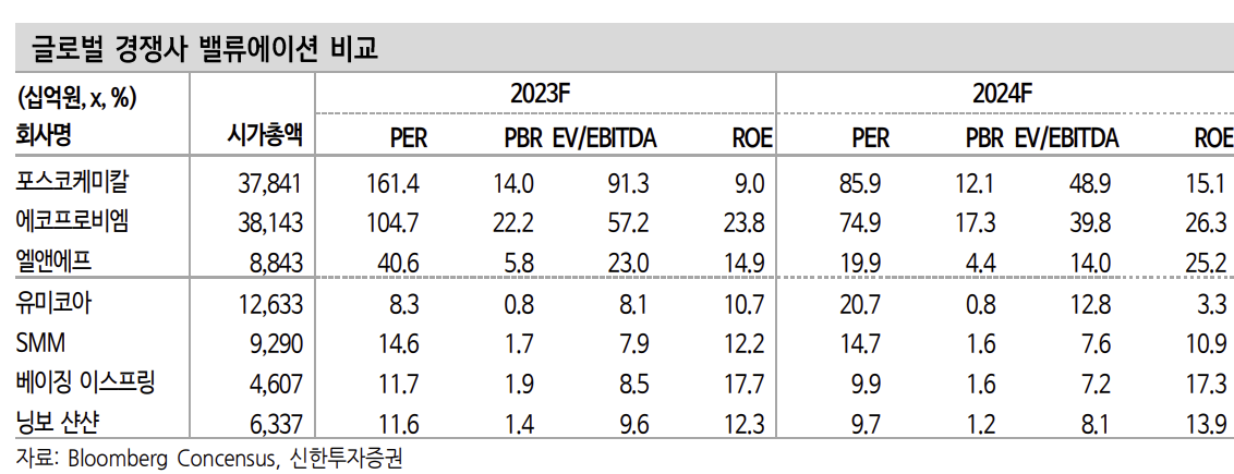 (출처=신한투자증권)